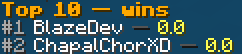 The /hoe top chat output